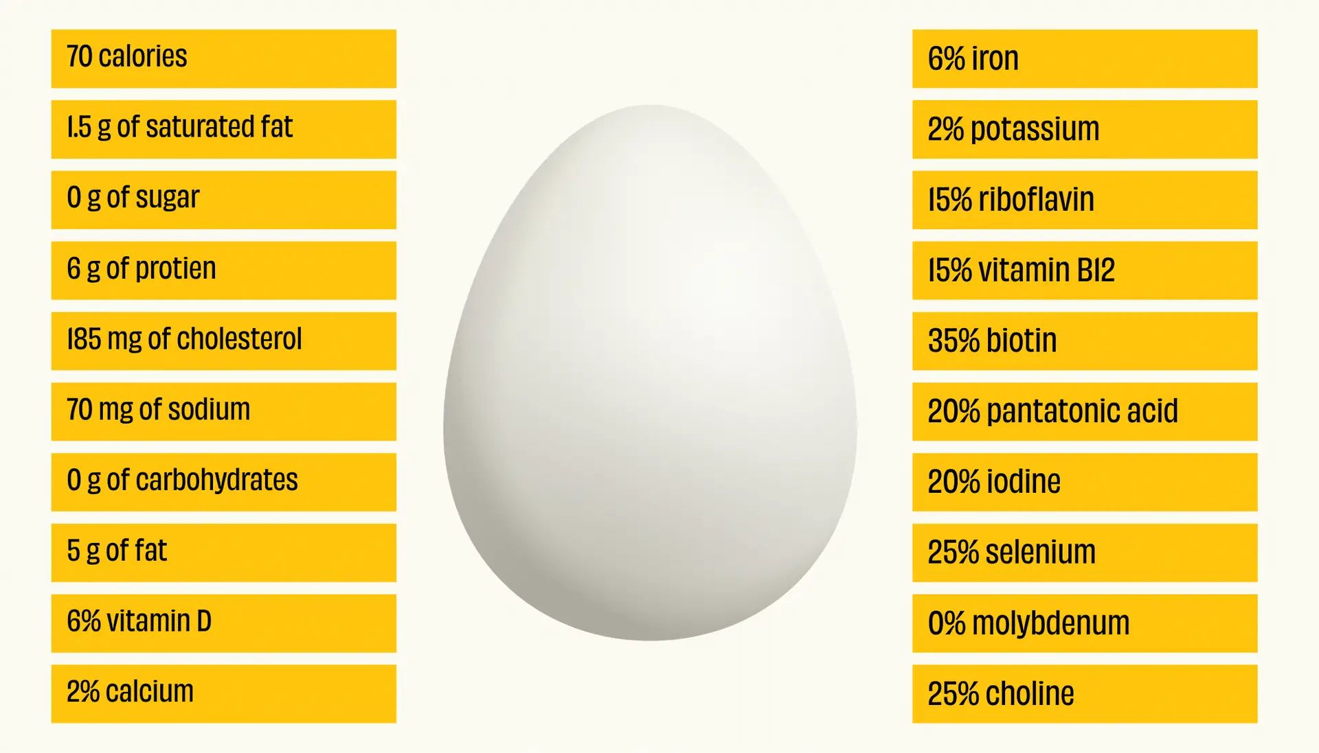 Egg diagram that lists the benefits of eggs